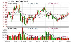 000581威孚高科这个月有2836.38万股限售股上市,请教专家朋友从目前大盘趋势和他的基本面,会有何影响,谢