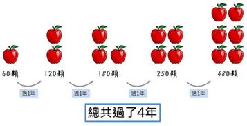 乐王lewone的炒股规律