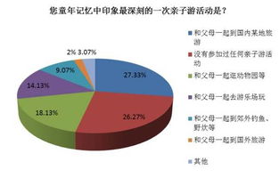 同程旅游发布亲子游市场认知度及消费行为调查报告 