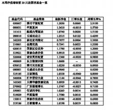 如果股票型基金的管理费率是1.5%，是只收一次，还每月收取一次或者每年收取一次？