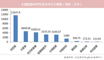 大智慧里的总量、现量、涨速是什么意思？