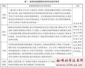 增值税毕业论文选题,增值税毕业论文6000字,本科毕业论文改革