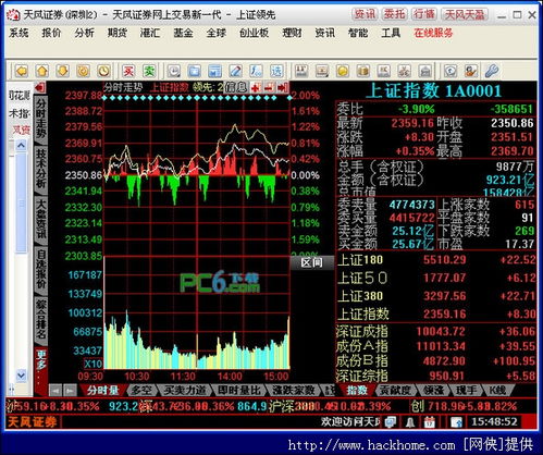 联合证券同花顺专业版II