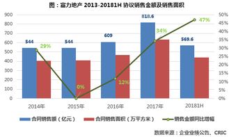 富力地产(02777)涨超31%，内房股领涨，并受一线城市积极表态，高能级城市政策放松值得期待。