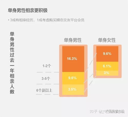 年底了,作为大龄单身女产品人,我计划这样脱单 