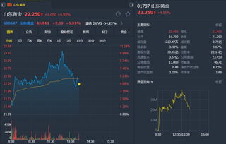 大摩将中国中药目标价由5.2港元升至5.3港元