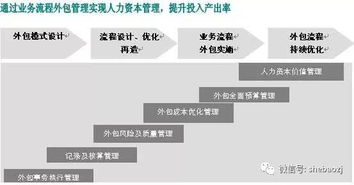 企业为什么选择业务外包 这八大优势需要了解 