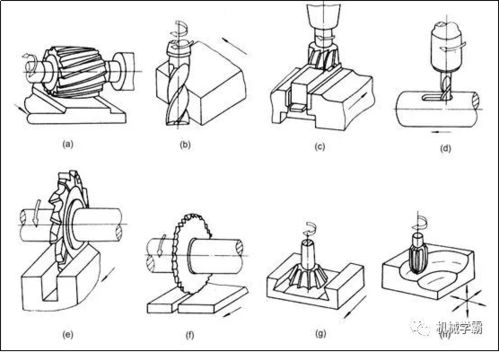 机械加工基本常识,不懂你就OUT了