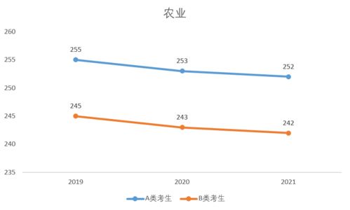 降3个点怎么算