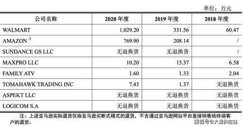 快讯 | 上海农商行2020年归母净利润81.61亿元 同比下降7.74%