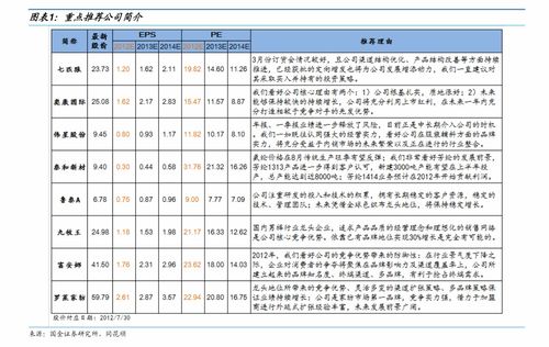 阿里巴巴灯具批发价格表,哪里的表进货便宜?