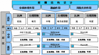 财务总监收入