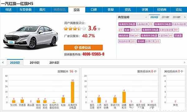 为什么都不建议买红旗h5 红旗H5口碑为何不好