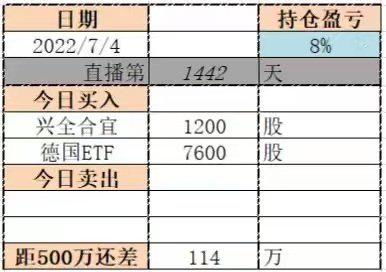 定投指数基金