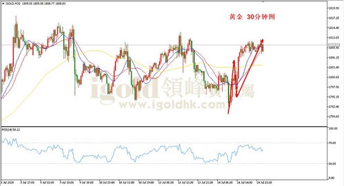 为什么金价一直涨？还会跌下来吗？