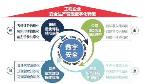 集团型建筑企业数字化转型思考