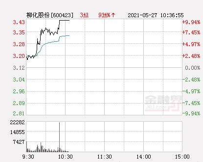 柳化股份，还有几个涨停板，何时出局最好