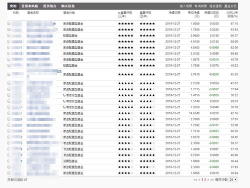 如何选购一只业绩优良的基金?