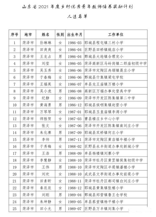 名单公示 单县多名教师上榜