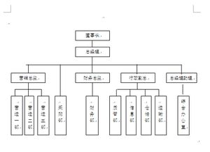 wps2016这个框怎么取消,怎么做组织结构图 