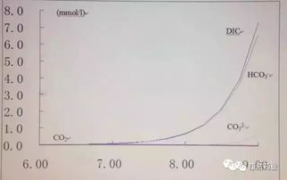 PH 值8.5是什么意思，需要治疗吗