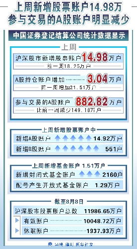 降低股票账户的利息税有什么用？