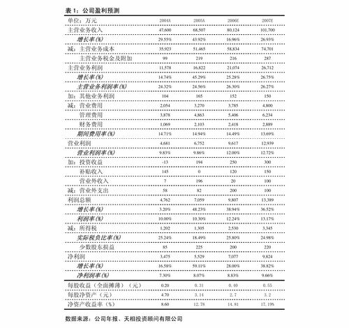 浙江大洋生物科技集团股份有限公司使用闲置募集资金进行现金管理的进展公告