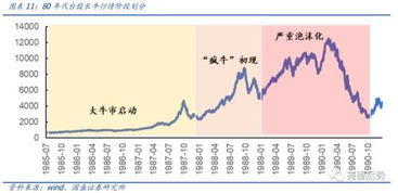 每一波股市大行情那个行业先启动