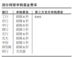 从基金公司网站申购基金和从工行网站申购基金，申购费率一样吗？