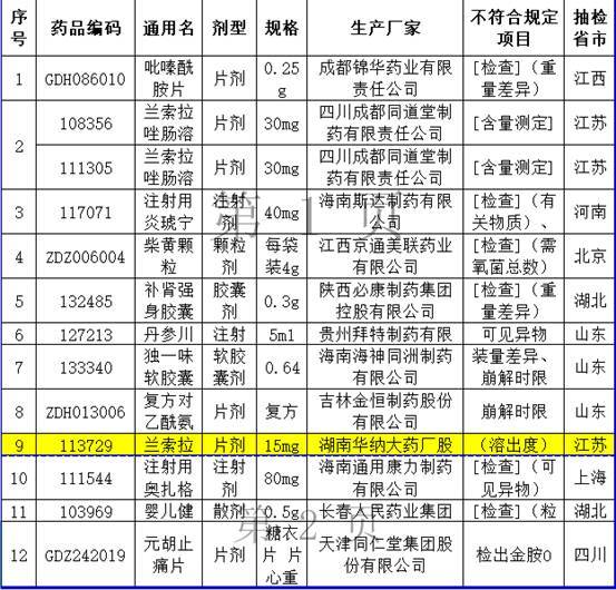 华纳药厂日均9场会屡涉不合格 专利案两败募资超资产