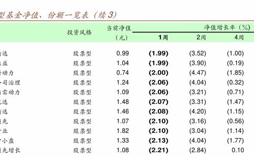 永赢基金000553现净值多少？