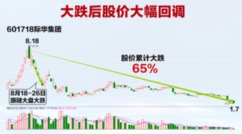 600680上海普天这只股怎么样