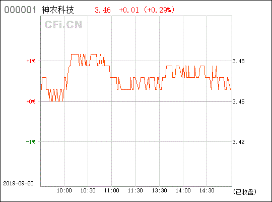 神农基因什么时候退市