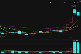 东风科技股票分析（技术分析）