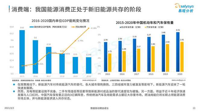 中国能源数字化产业市场分析2021