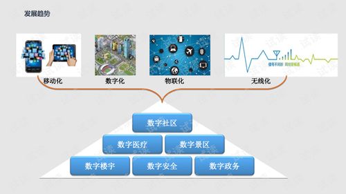 城市数据共享平台建设方案.ppt