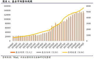 为什么货币市场型基金规模大的比较好