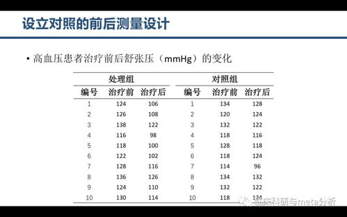 如何检查数字内容重复率？