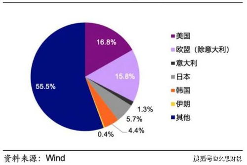 中国企业为什么出现资金链断裂情况