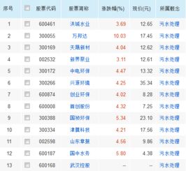 城市污水处理概念股有哪些