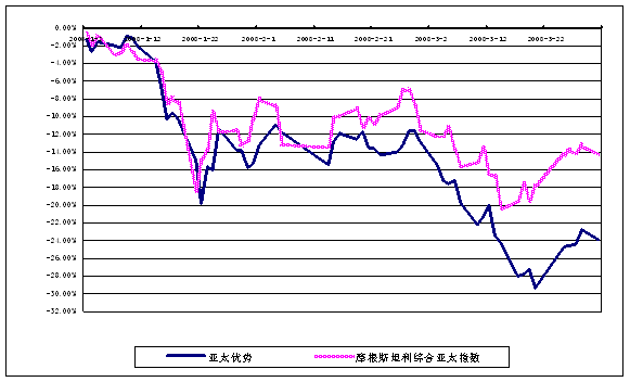 什么是沪深证券投资基金账户