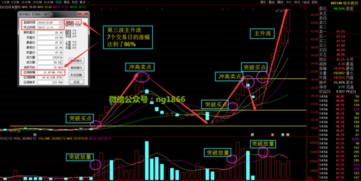 为什么有的股票才长了两三毛钱涨幅就成了涨停了