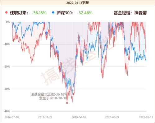 股票基金规模小好不好