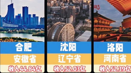 2023年五一旅游热门城市排行(2023五一热度十强城市)