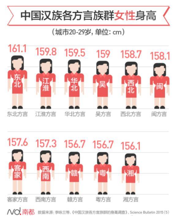 数据分析告诉你 哪个省姑娘,有全中国最性感的大长腿