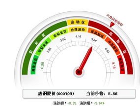 河北钢铁最高多少钱一股