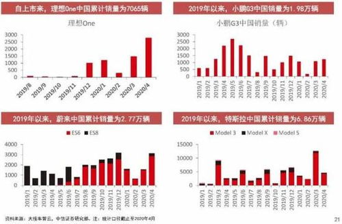 请问中国哪几家证券公司最大？？？