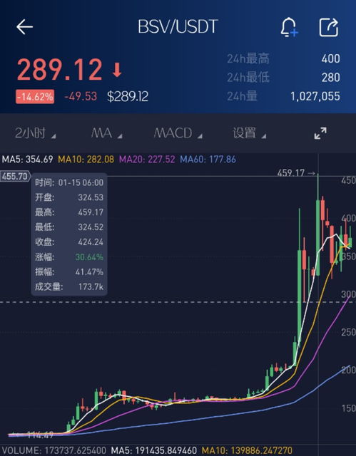 波场币最低价格-波场币未来价格100元