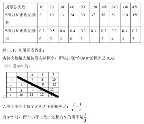 这类必考解答题,你都会了吗 来试试这三个10分大题