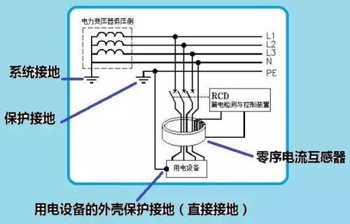 零线 地线原理是什么 很多人对零线的认知是错误的 